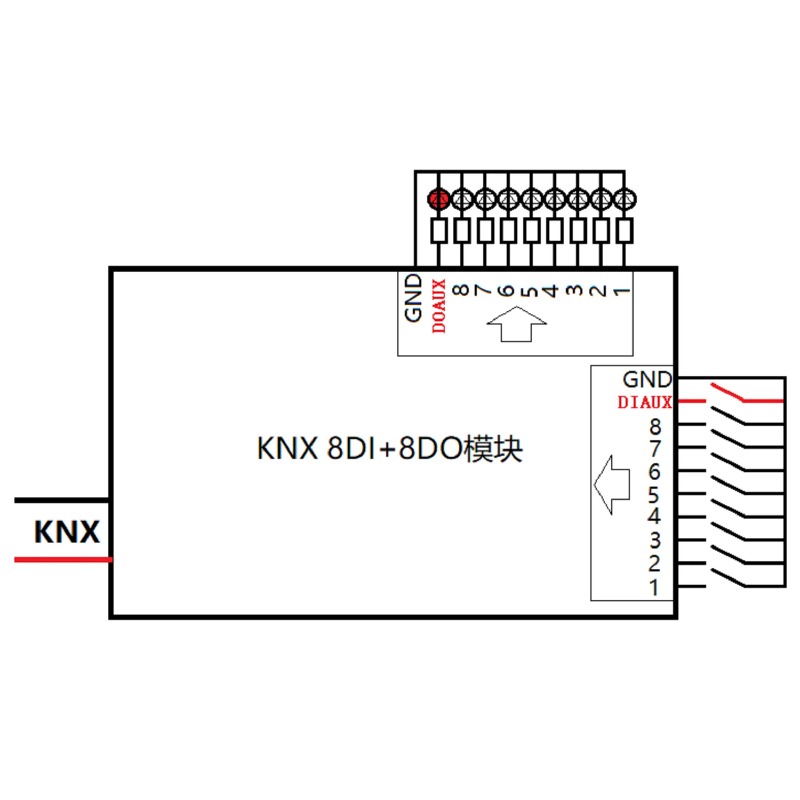Moduł wejść/wyjść KNX 8DI+8DO  – Diy Knx Home Automation recenzja i cena