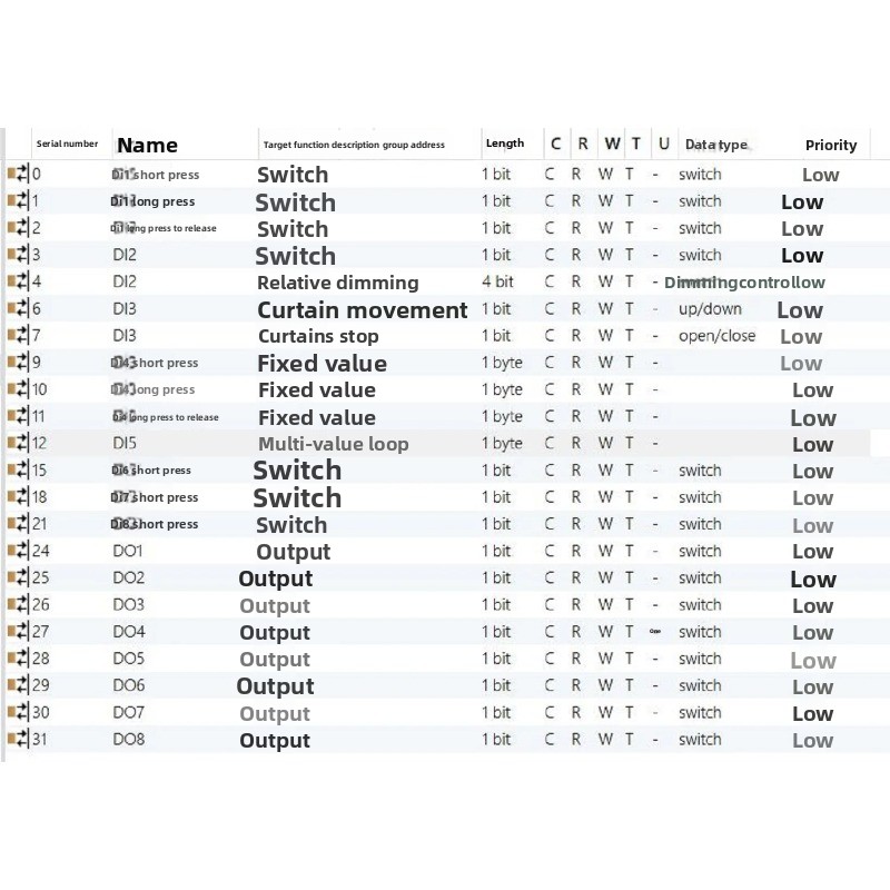 Moduł wejść/wyjść KNX 8DI+8DO  – Diy Knx Home Automation recenzja i cena