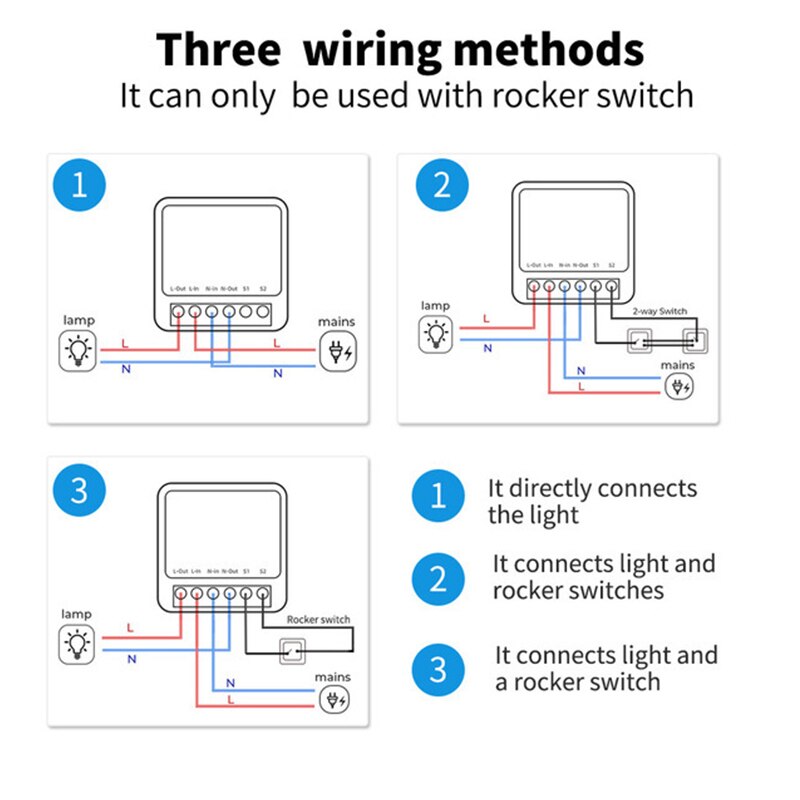 Tuya Zigbee 16A WiFi Mini Inte – Home Automation Diy Kit recenzja i cena