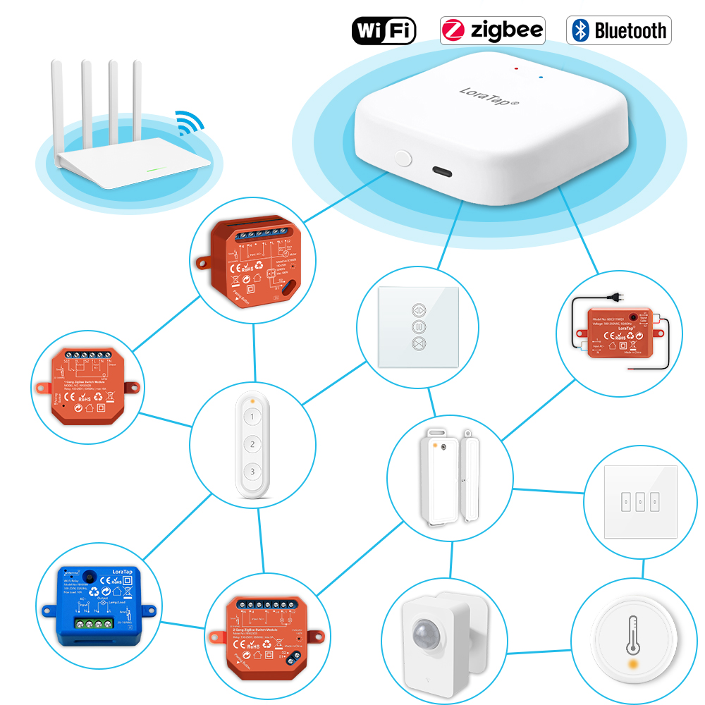 Tuya Smart Multi-mode ZigBee B – Diy Home Automation Hub recenzja i cena